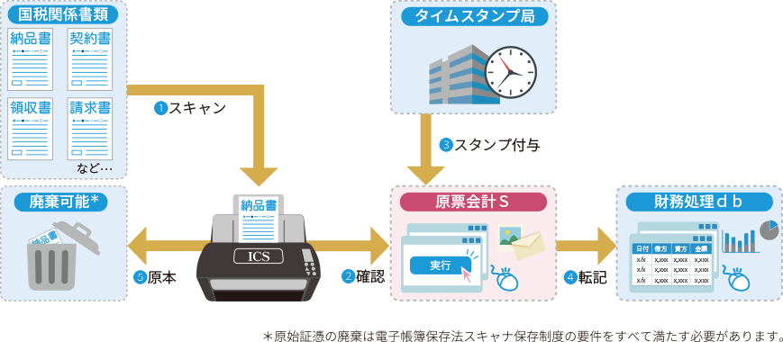 システムの特徴