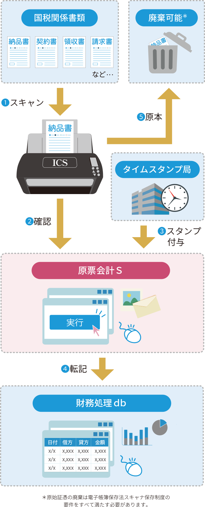 システムの特徴