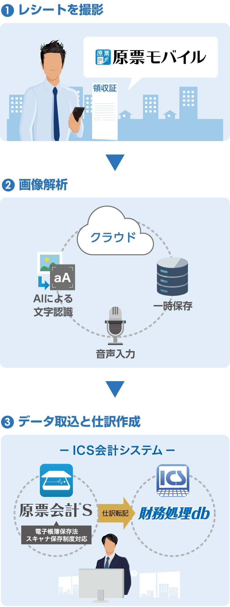 システムの特徴