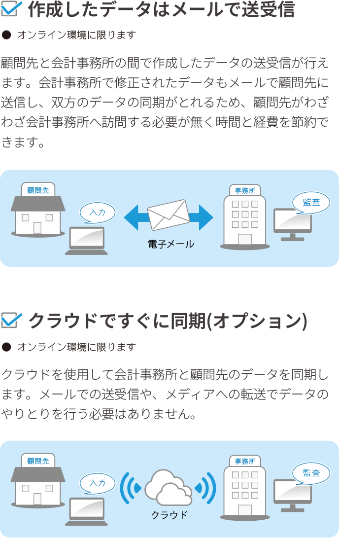 データのやり取りが簡単